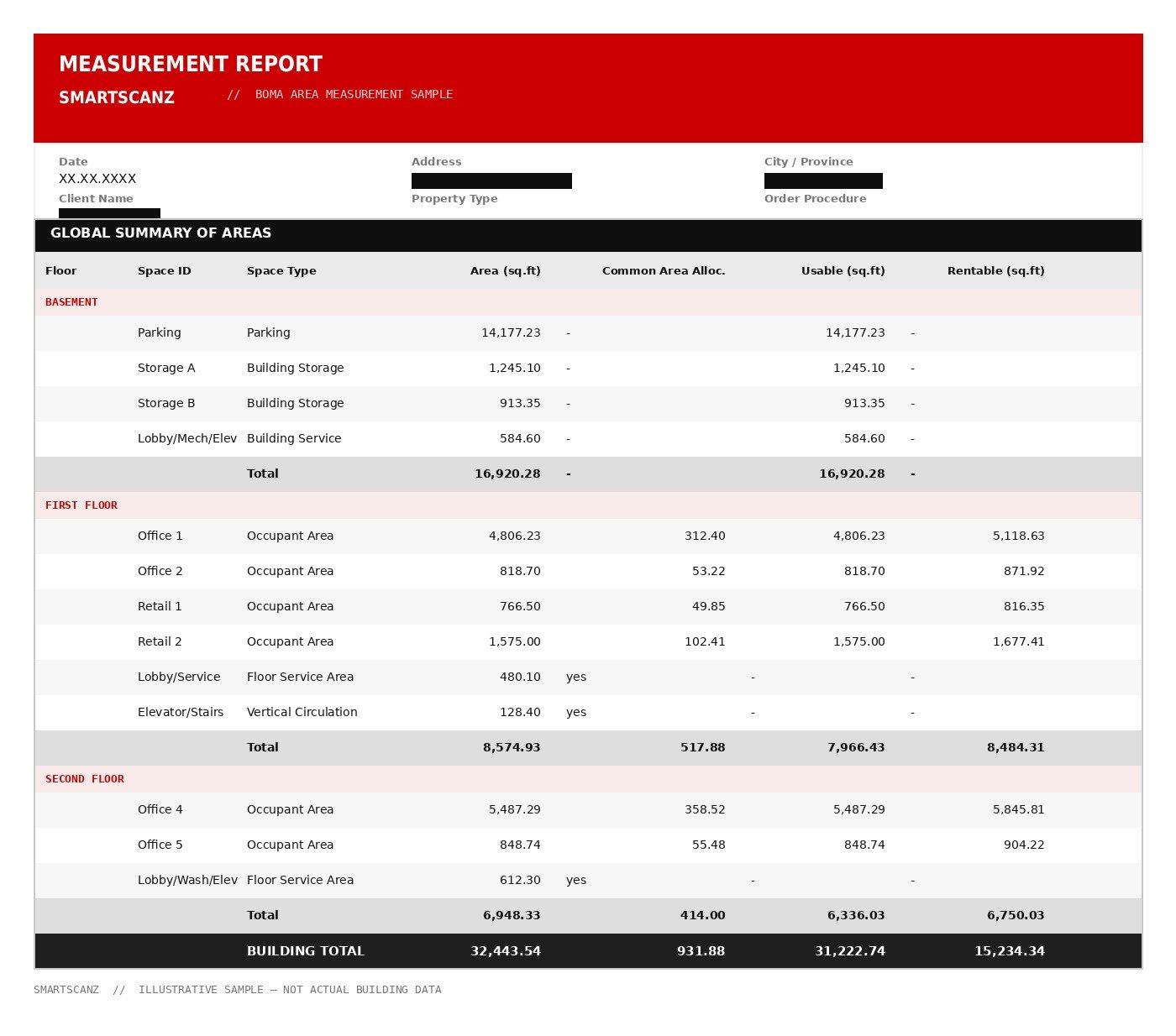 Sample BOMA Global Summary of Areas report table